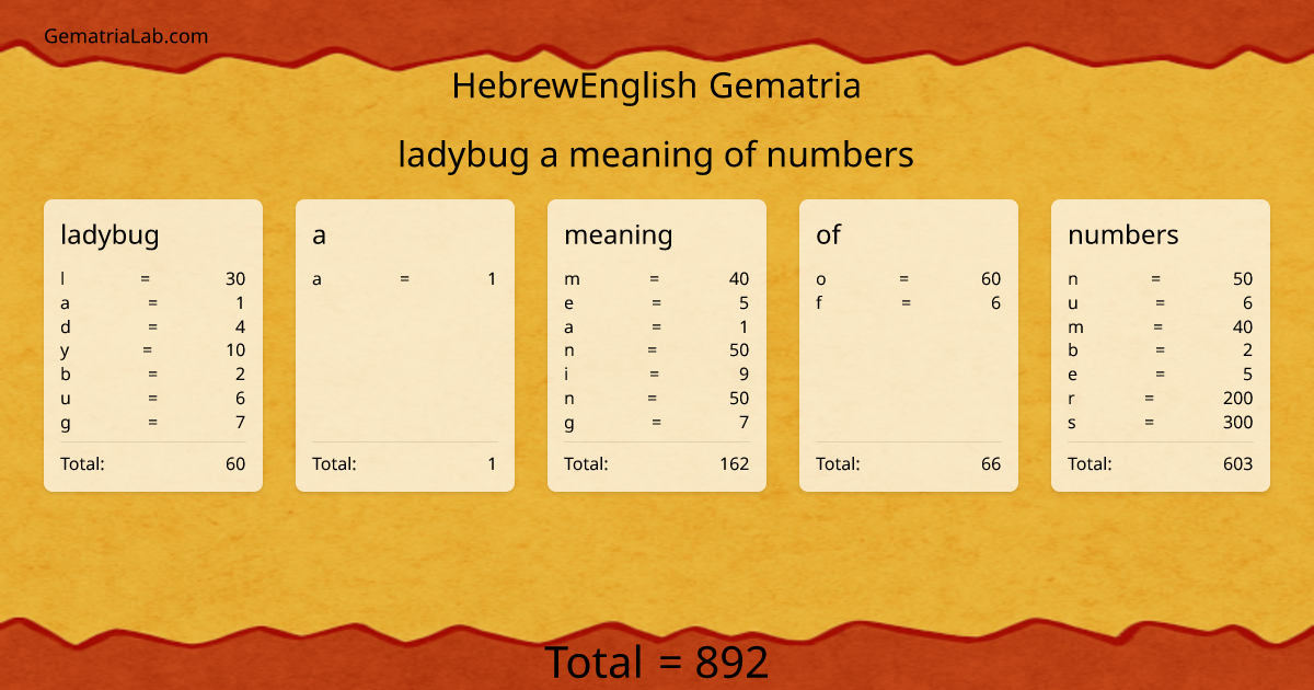 ladybug a meaning of numbers in hebrewEnglish Gematria